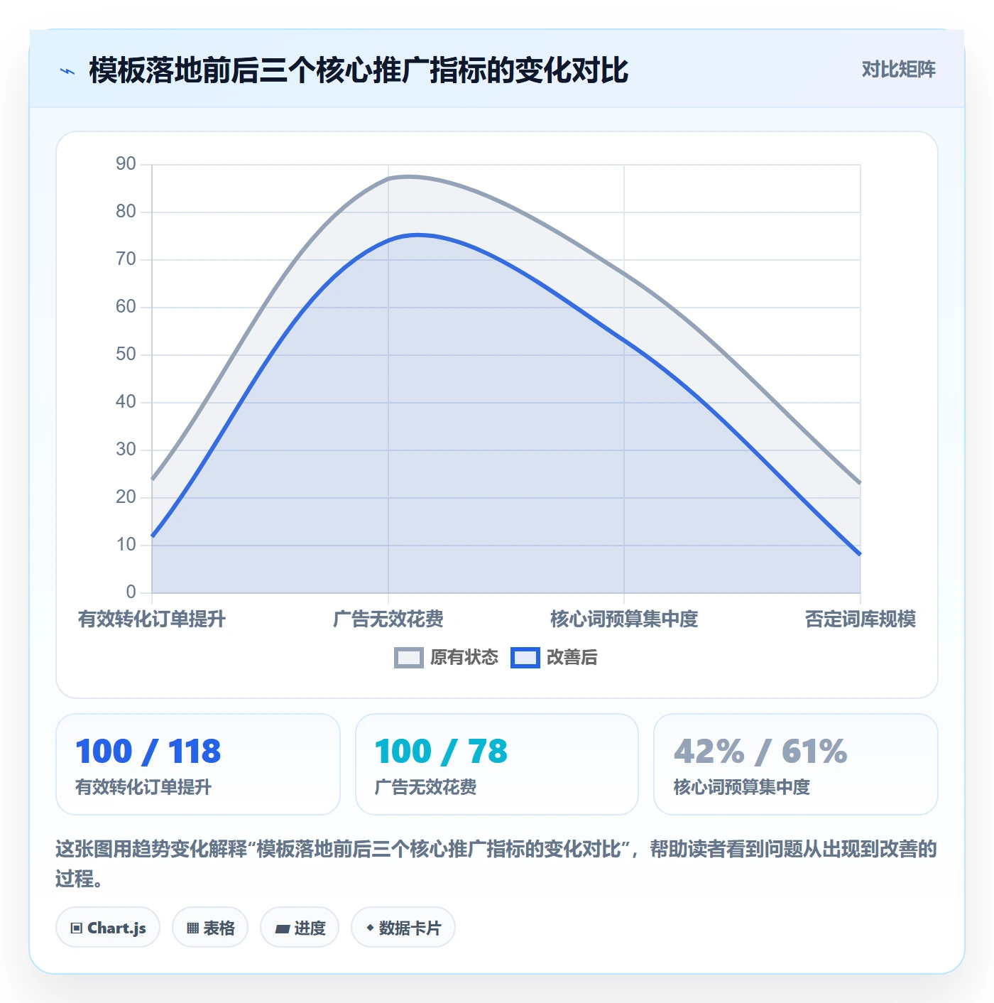 跨境电商一站式服务管理模板：围绕运营推广开展精细化运营