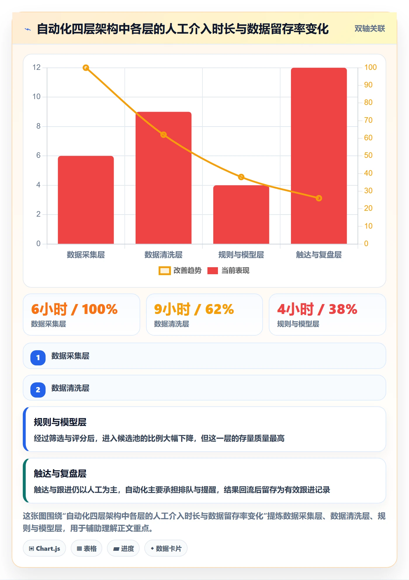 外贸数据分析平台怎么用?市场趋势场景下的自动化方案拆解