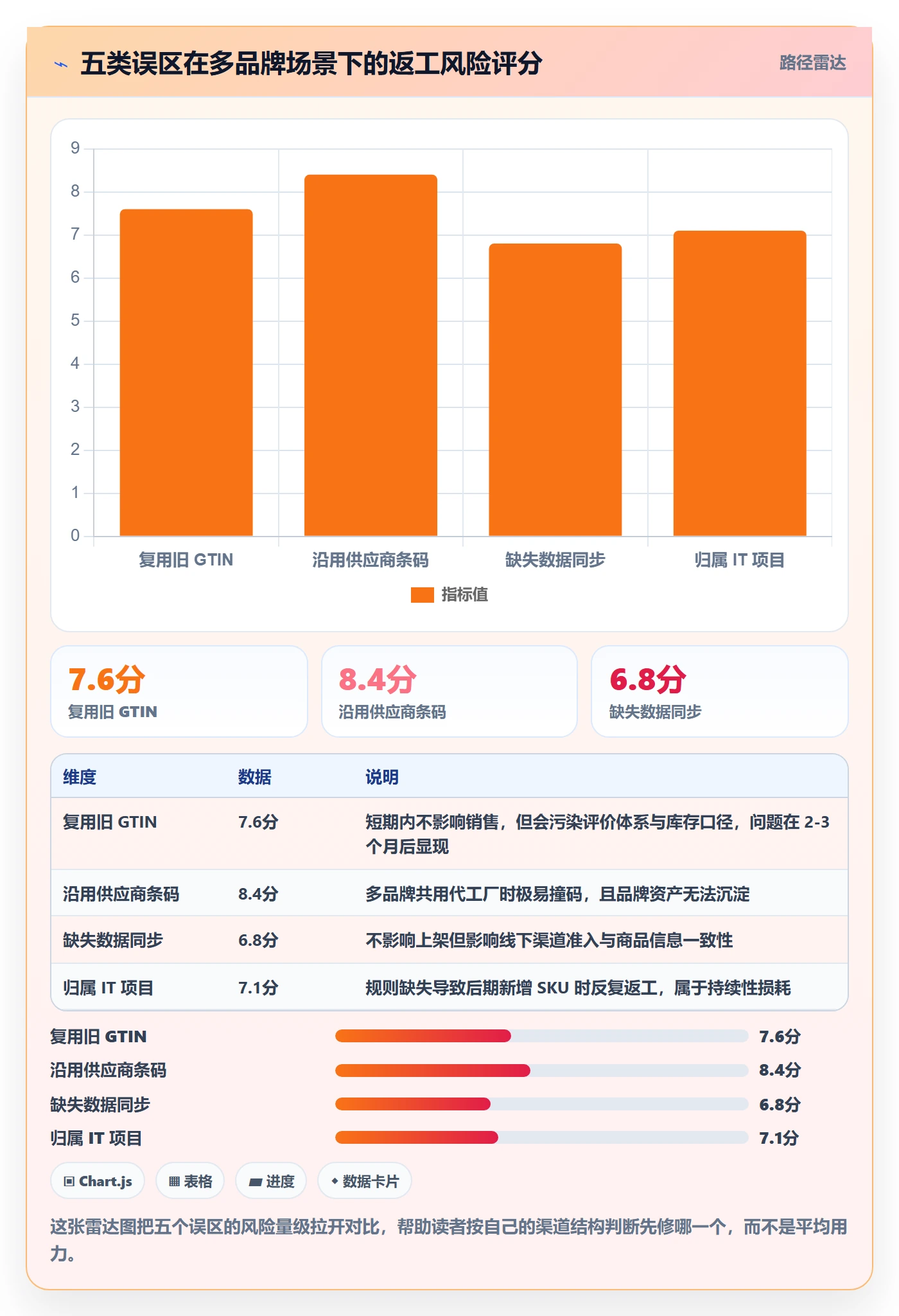 UPC码实施路径：GS1注册如何完成团队协同