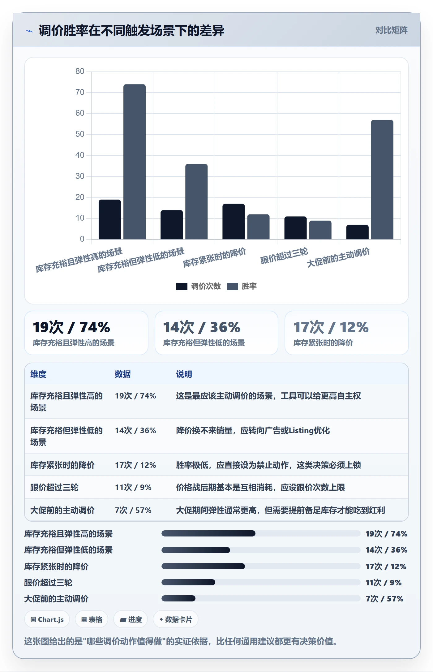 亚马逊软件优化清单:库存管理与定价策略的关键动作