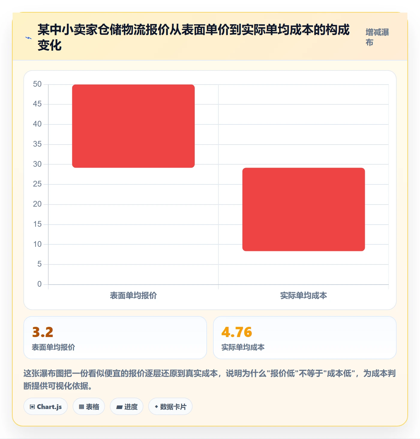 跨境电商一站式服务管理要点：仓储物流的中小商家如何设计