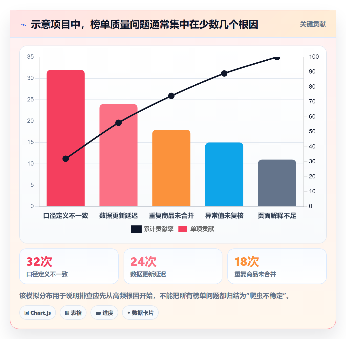 电商数据查询网站实施路径：平台榜单如何完成新手避坑