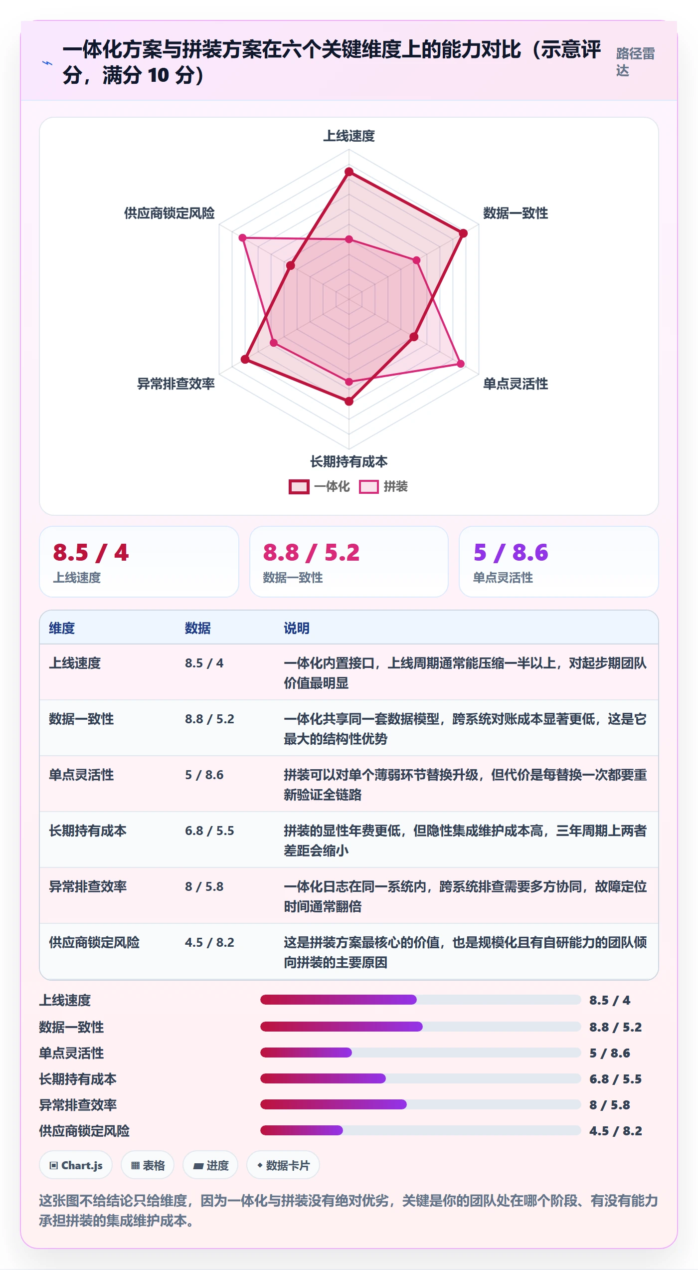 erp跨境电商怎么选？订单同步相关的自动化方案判断标准