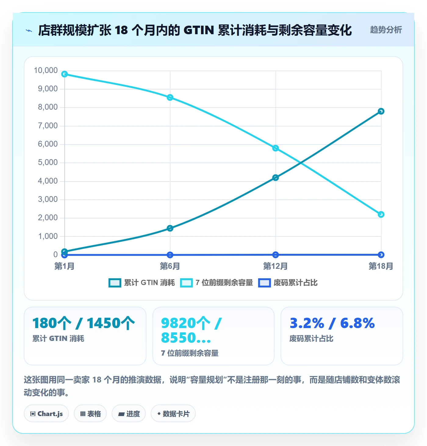 UPC码实用方法：围绕GS1注册建立店群管理