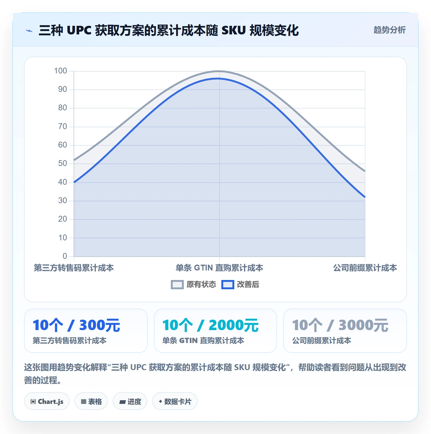 UPC码落地清单：代码申请相关的合规管理事项