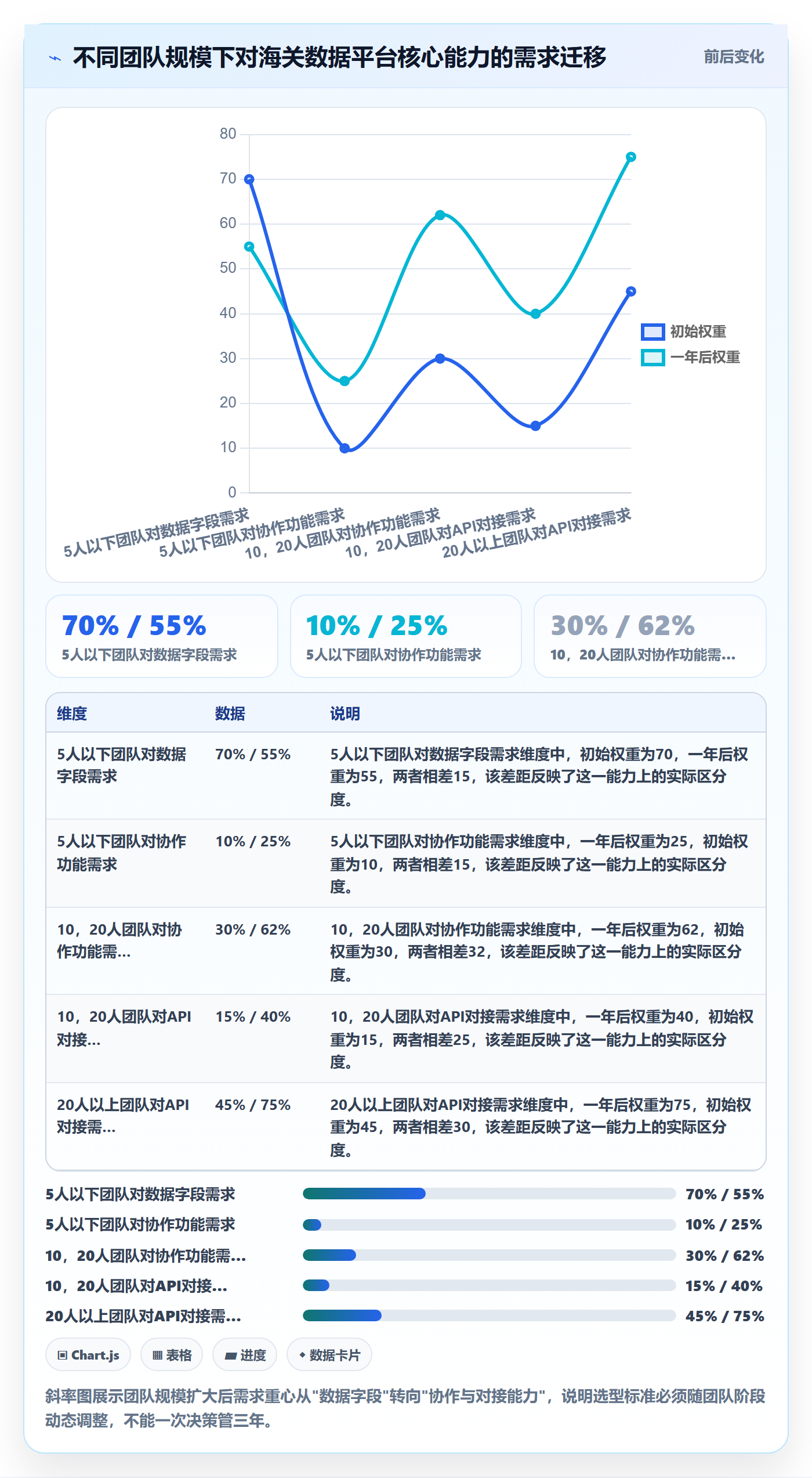 外贸数据分析平台选择标准：海关数据维度如何评估多店经营