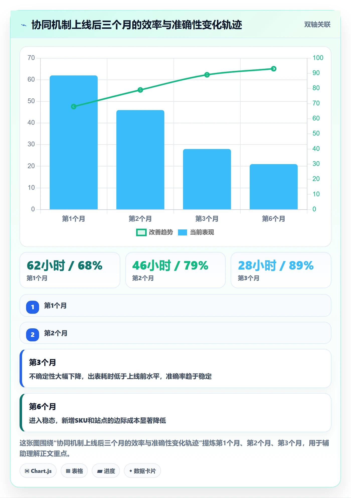 亚马逊软件场景解析：利润核算中的团队协同怎么处理