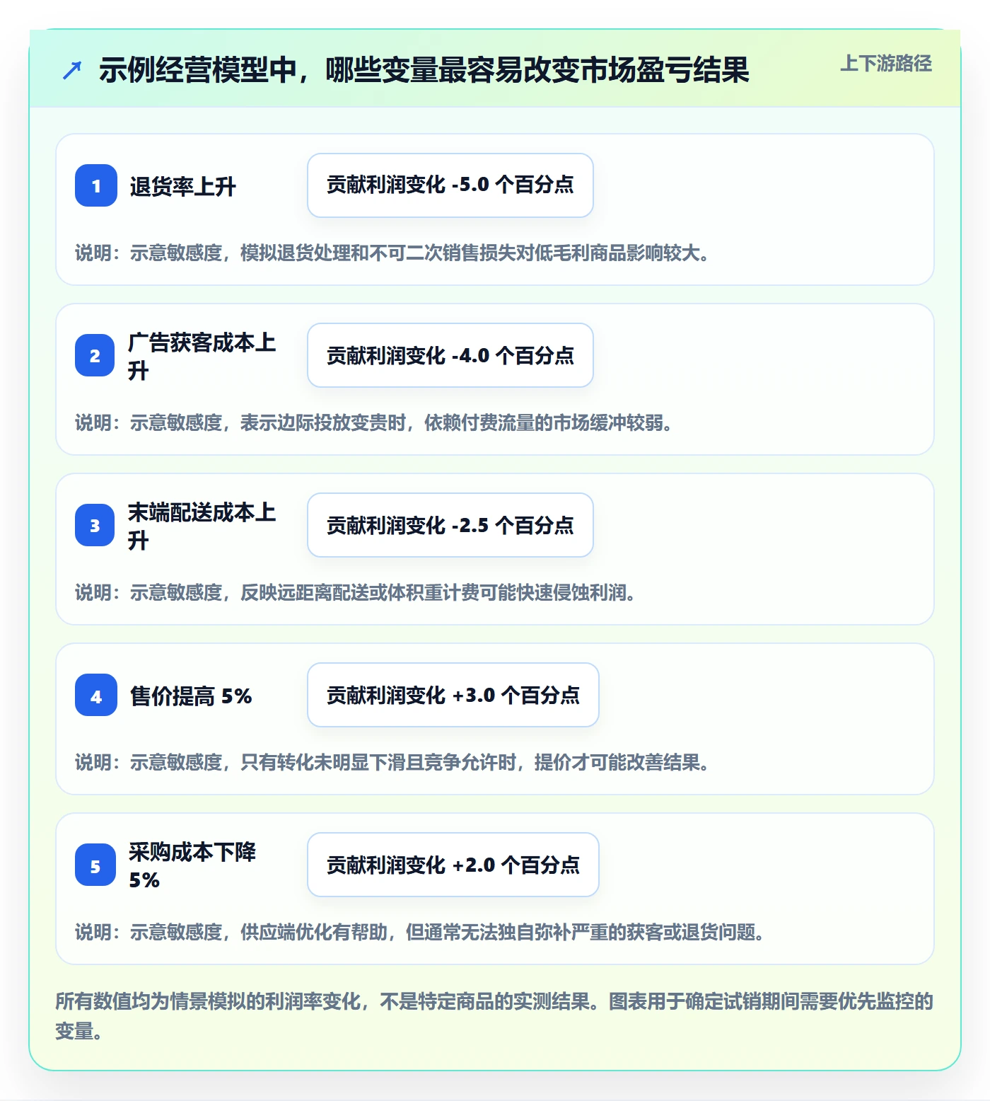 跨境电商决策指南：用店群管理判断市场选择方案