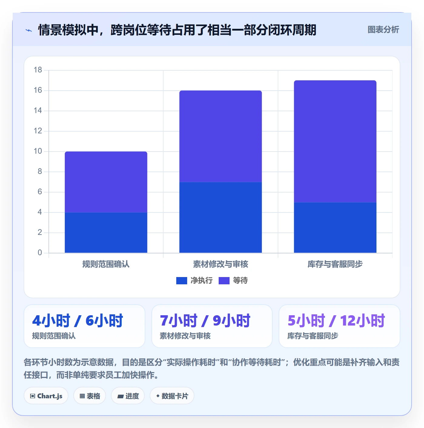 跨境电商业务拆解：平台规则为什么影响团队协同