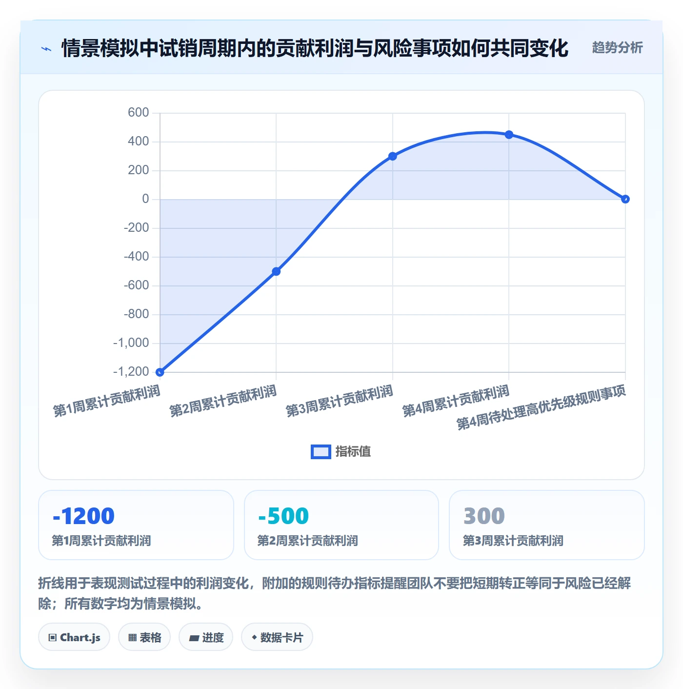 跨境电商怎么管？以选品策略为核心的平台规则方案