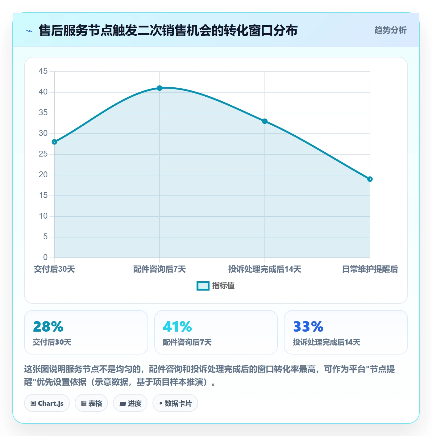 外贸数据分析平台工作指南：用客户服务解决销售线索问题