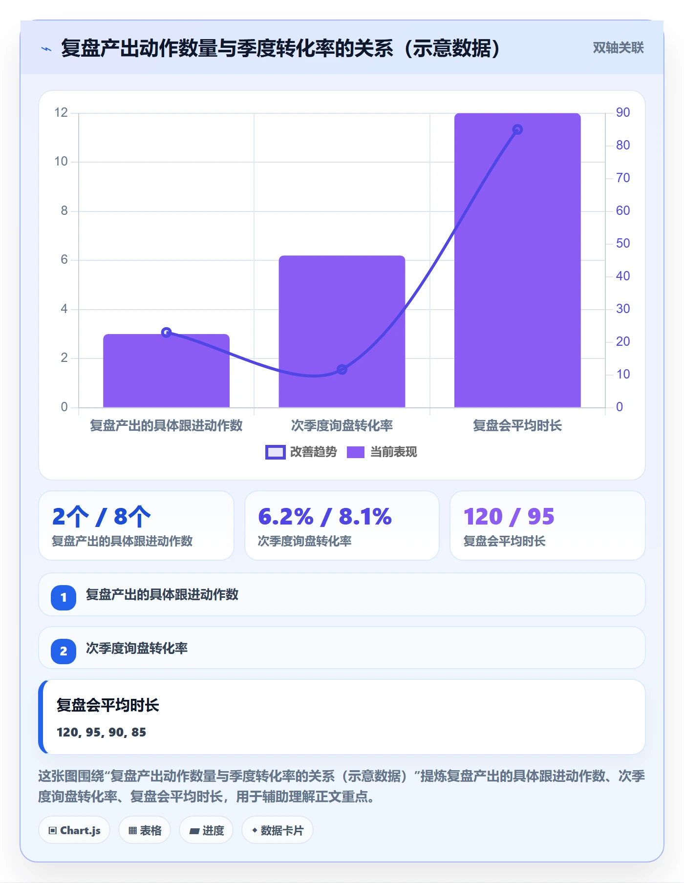 外贸数据分析平台怎么管？以客户画像为核心的季度复盘方案