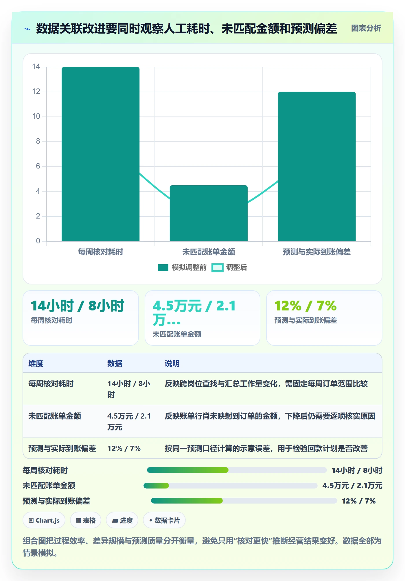temu规划方法：履约物流与回款管理如何衔接