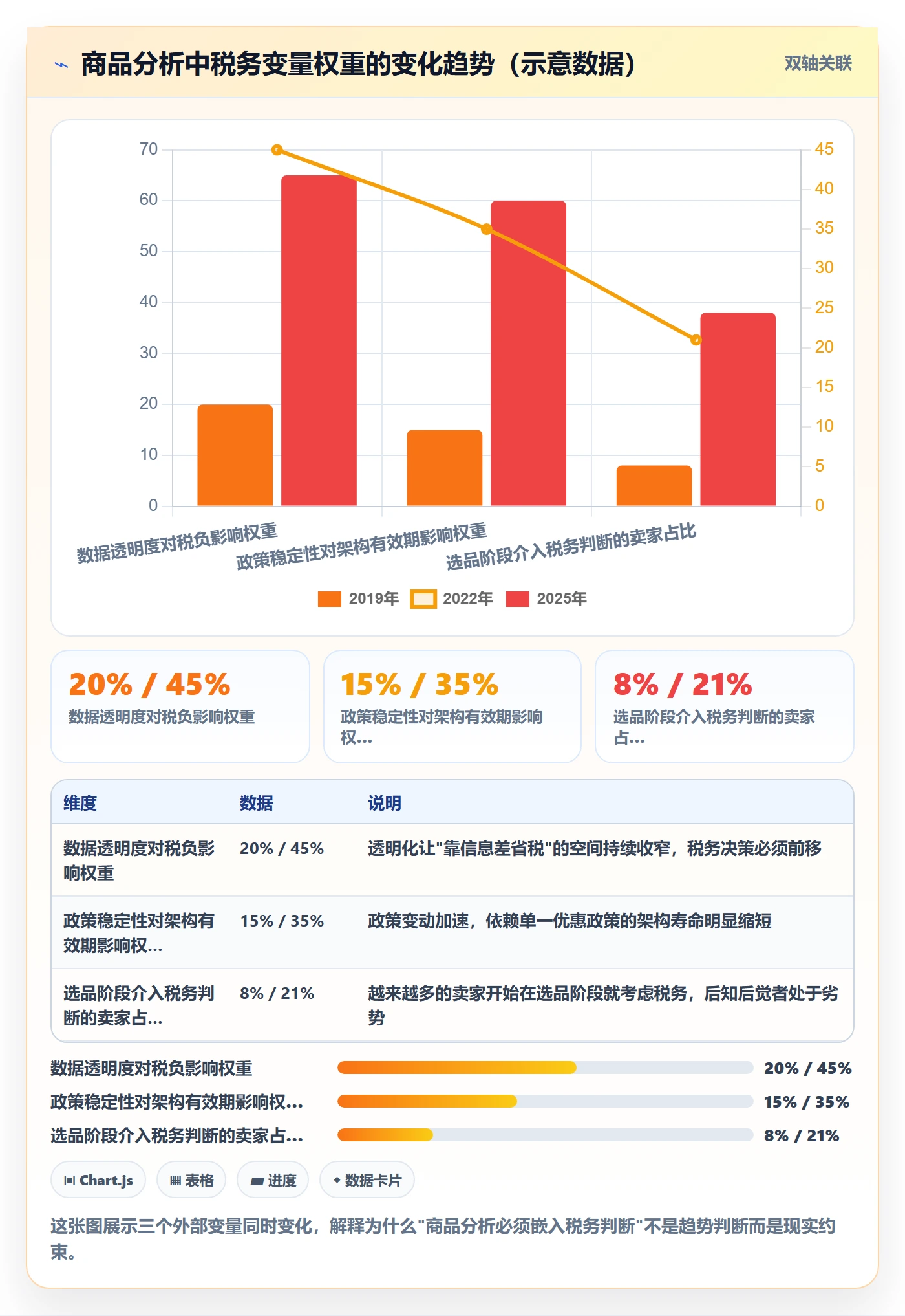 商品分析怎么选？市场需求相关的税务筹划判断标准