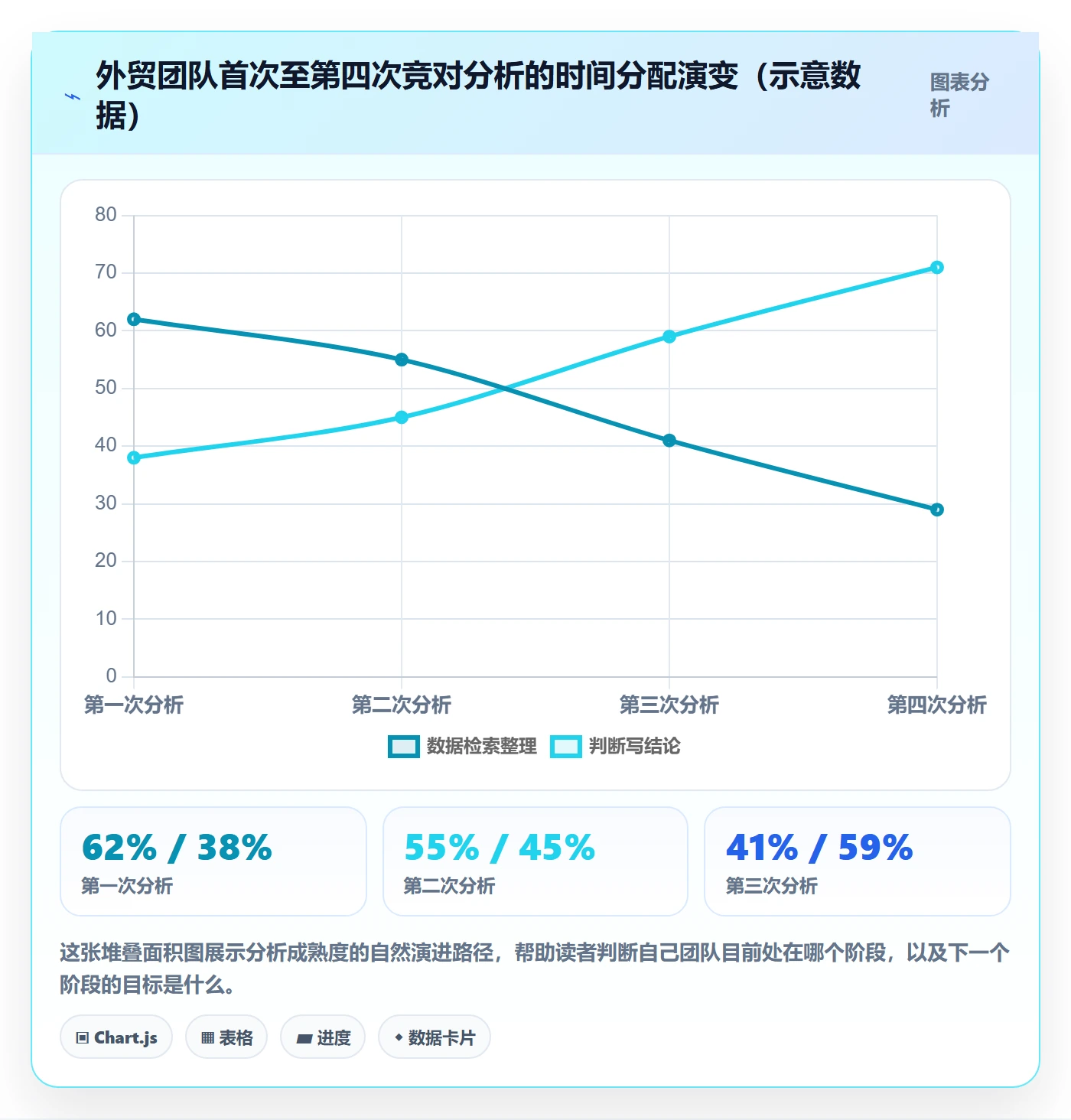 外贸数据分析平台客户服务：竞争对手从哪里开始