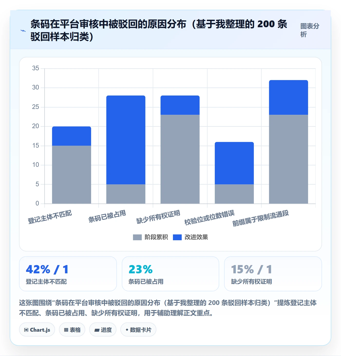 UPC码从0到1：平台审核的市场调研与操作要点