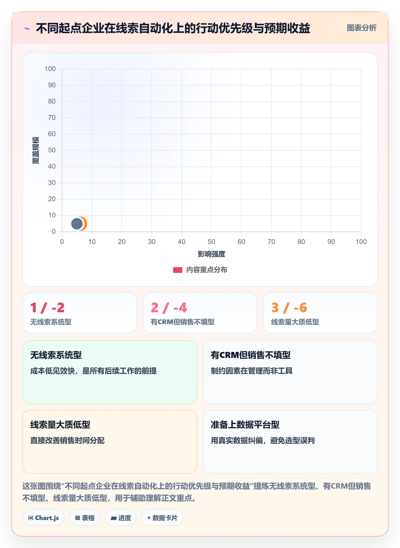 外贸数据分析平台从0到1：销售线索的自动化方案与操作要点