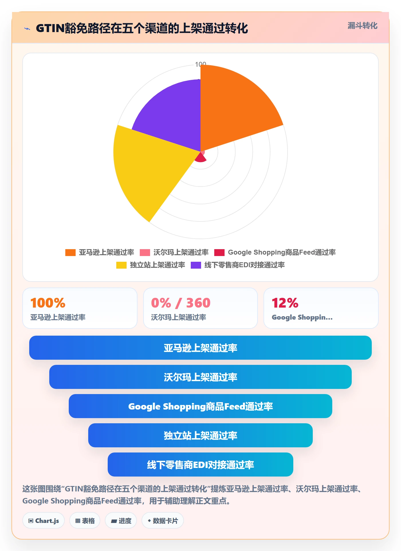 UPC码怎么落地？从豁免申请讲清供应链协同