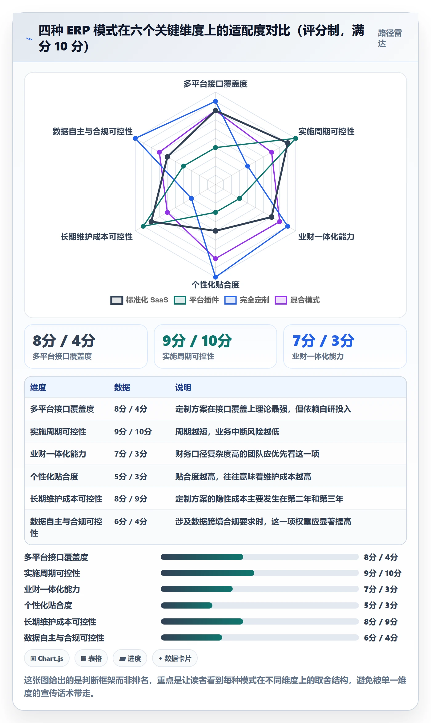 erp跨境电商怎么落地？从系统实施讲清案例拆解