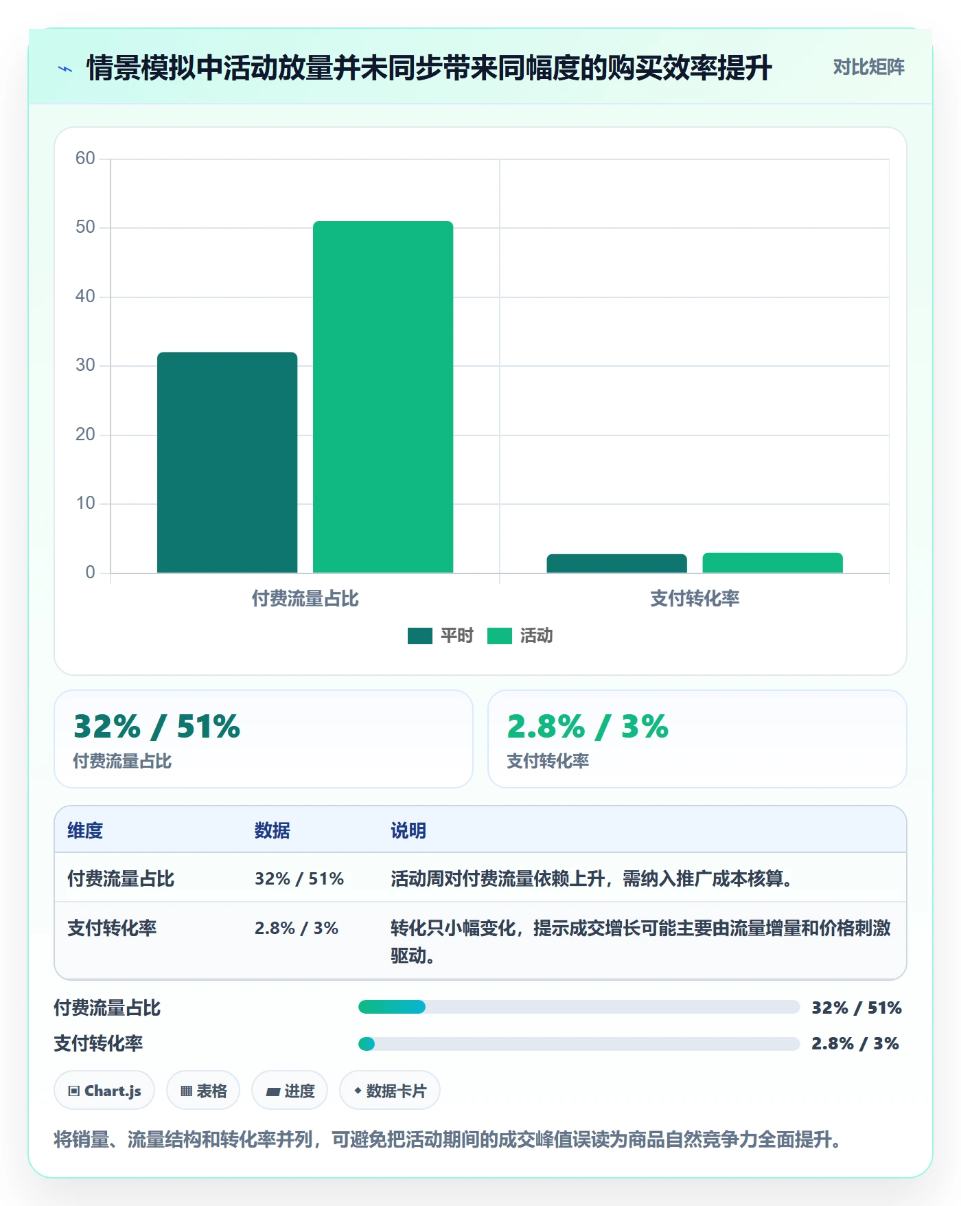 电商数据查询网站操作手册：行业趋势对应的落地案例步骤