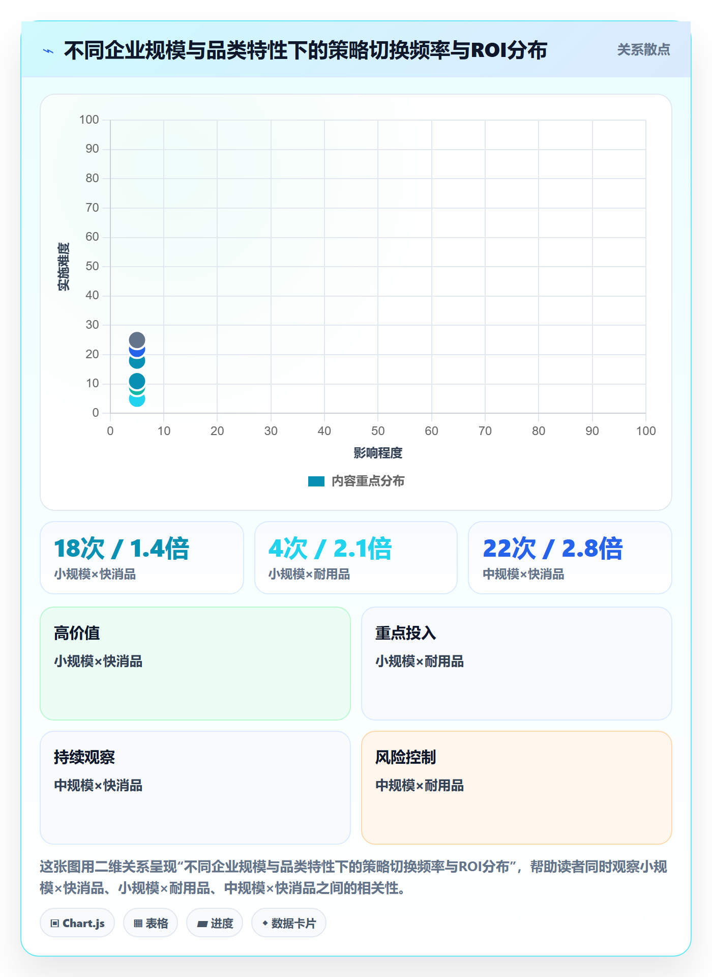 商品分析怎么管？以生命周期为核心的物流方案方案