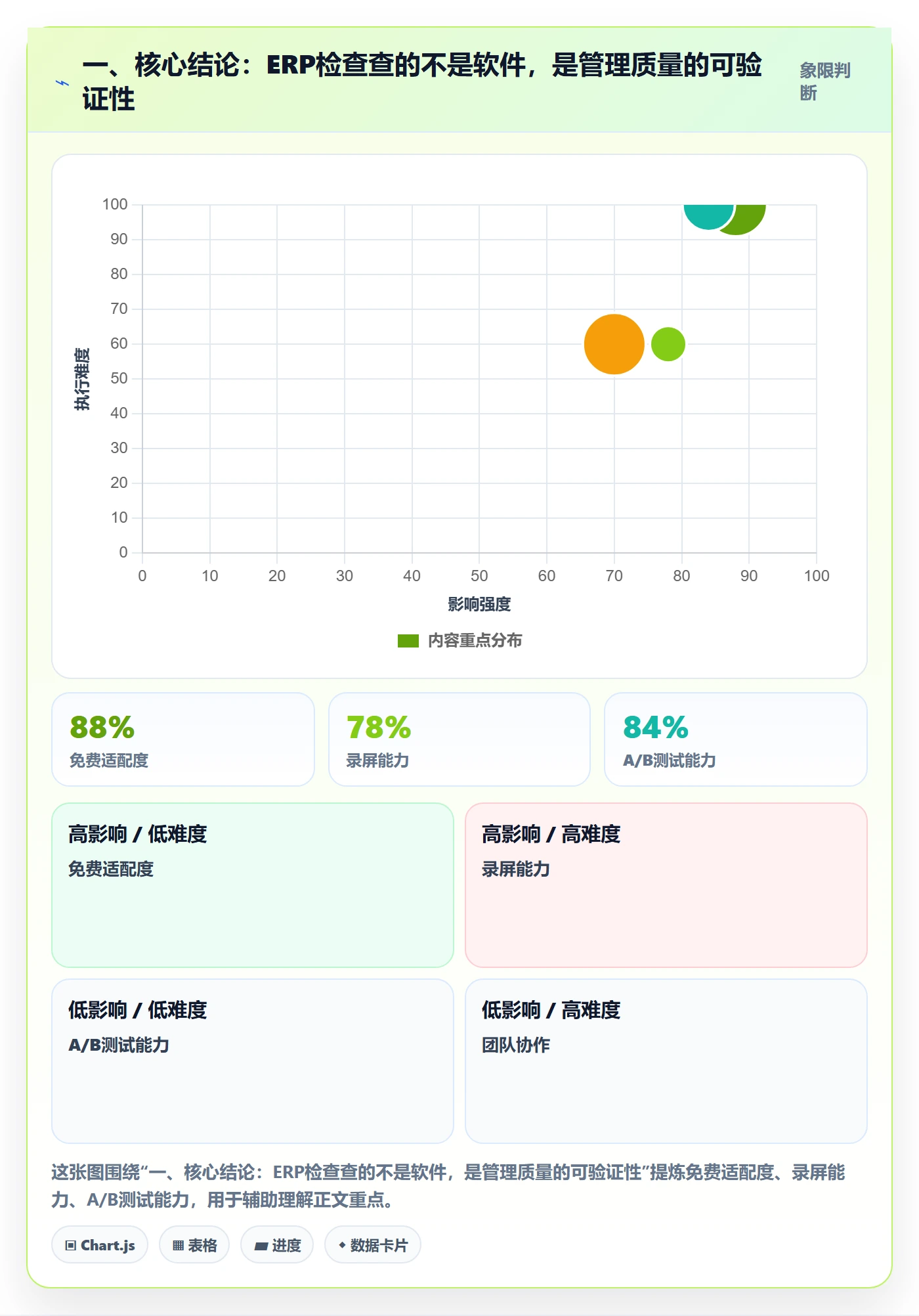 一、核心结论：ERP检查查的不是软件，是管理质量的可验证性