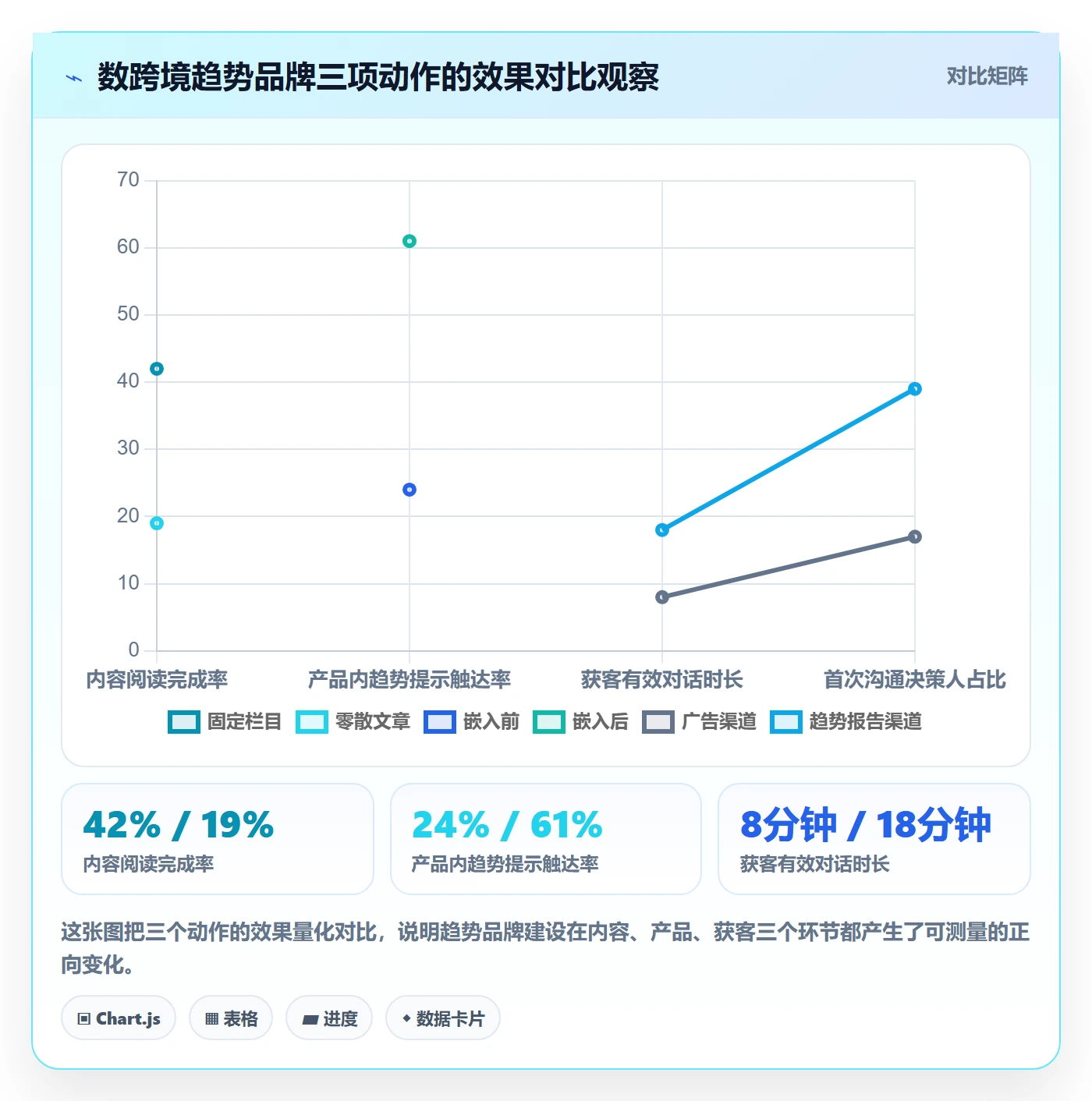 外贸数据分析平台怎么优化？先从市场趋势的品牌建设入手