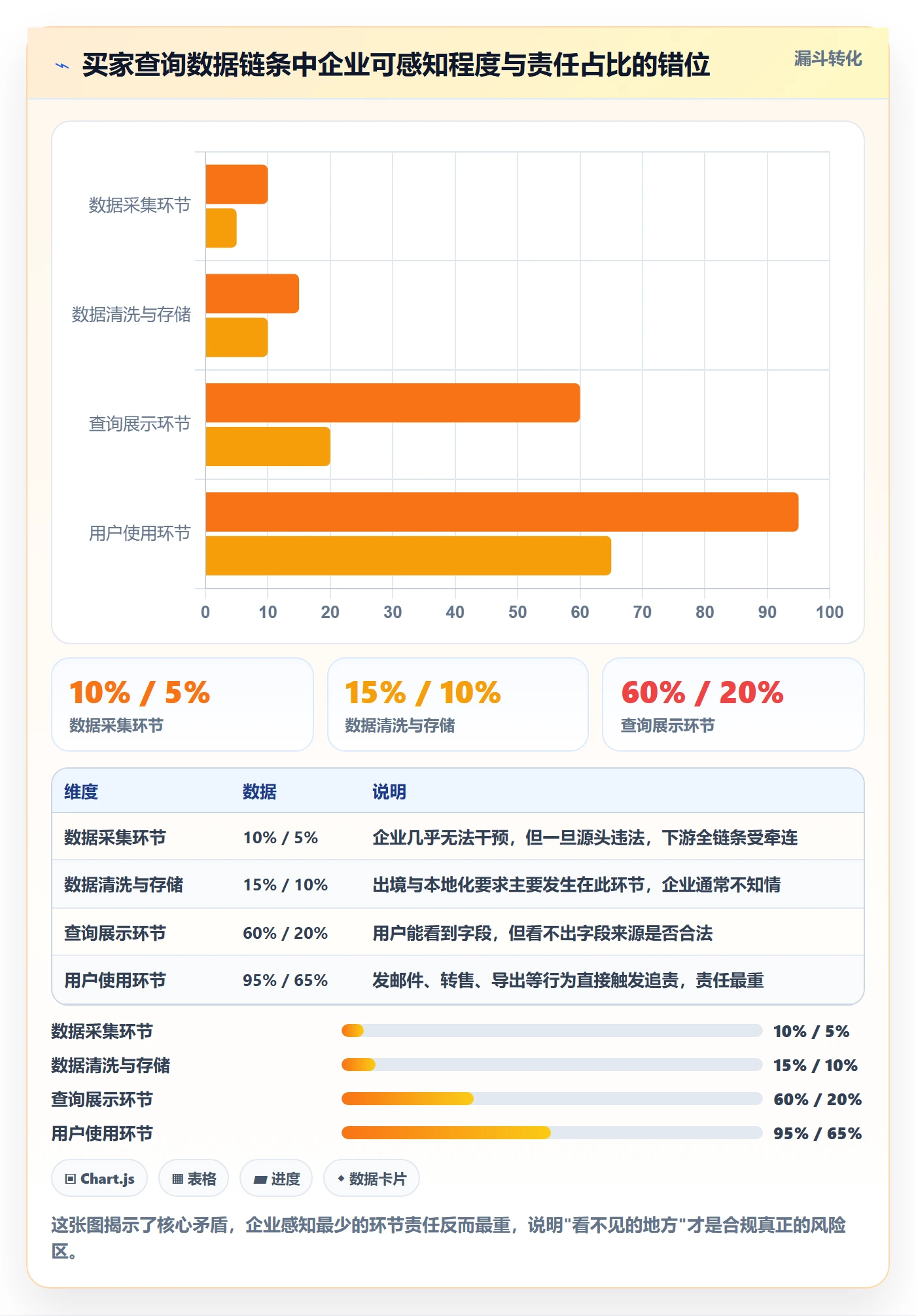 外贸数据分析平台合规管理全解析：重点看懂买家查询