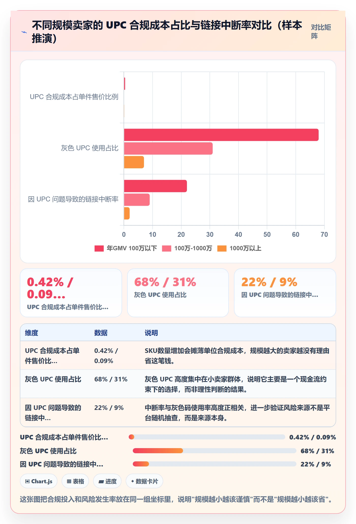 UPC码使用技巧：合规风险对应的定价策略方法