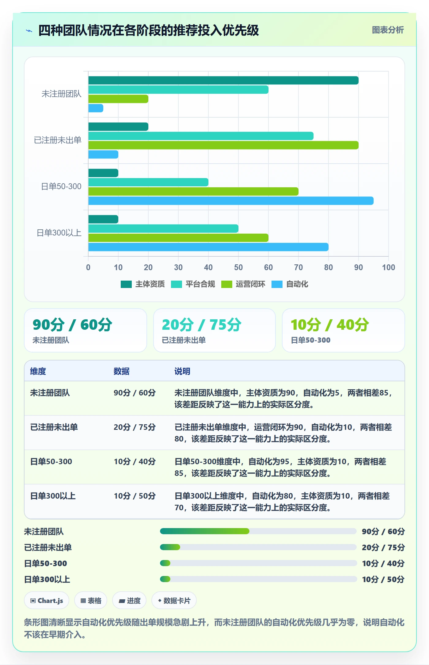 跨境电商一站式服务建设路线：从公司注册到自动化方案分几步