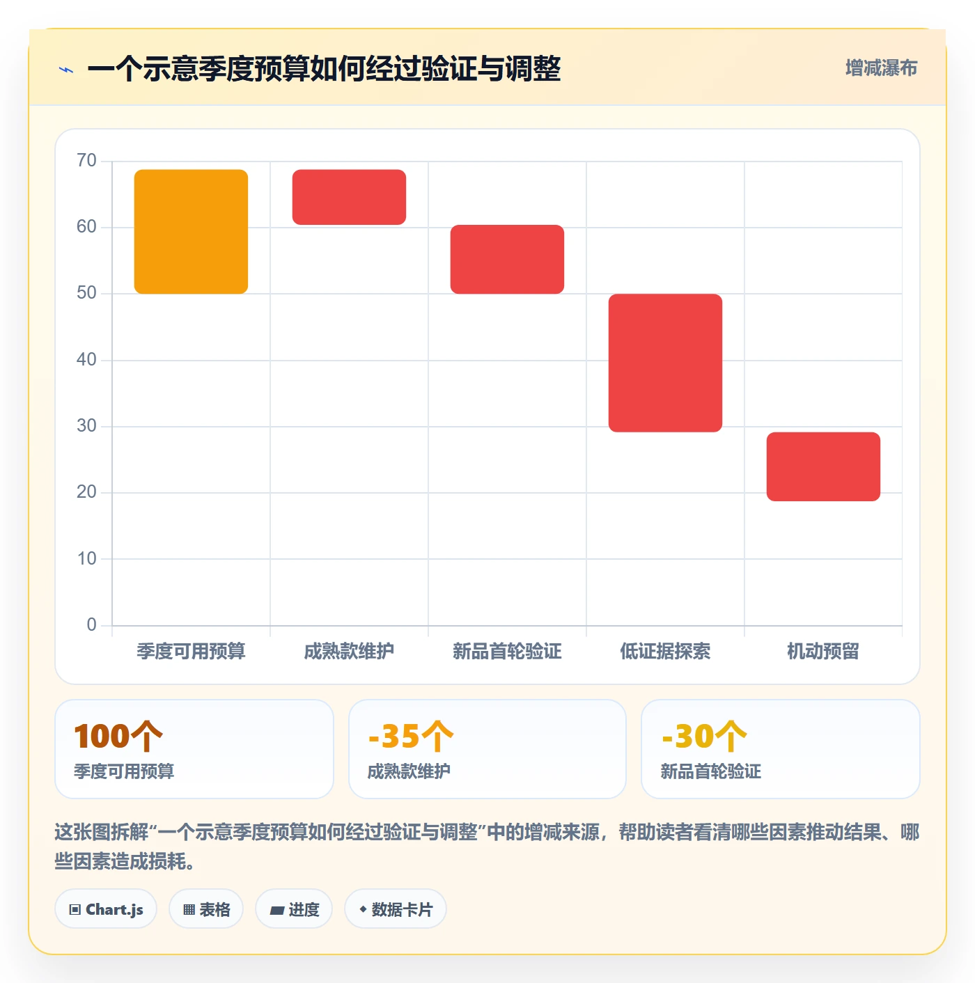 temu规划方法：商品发布与年度规划如何衔接
