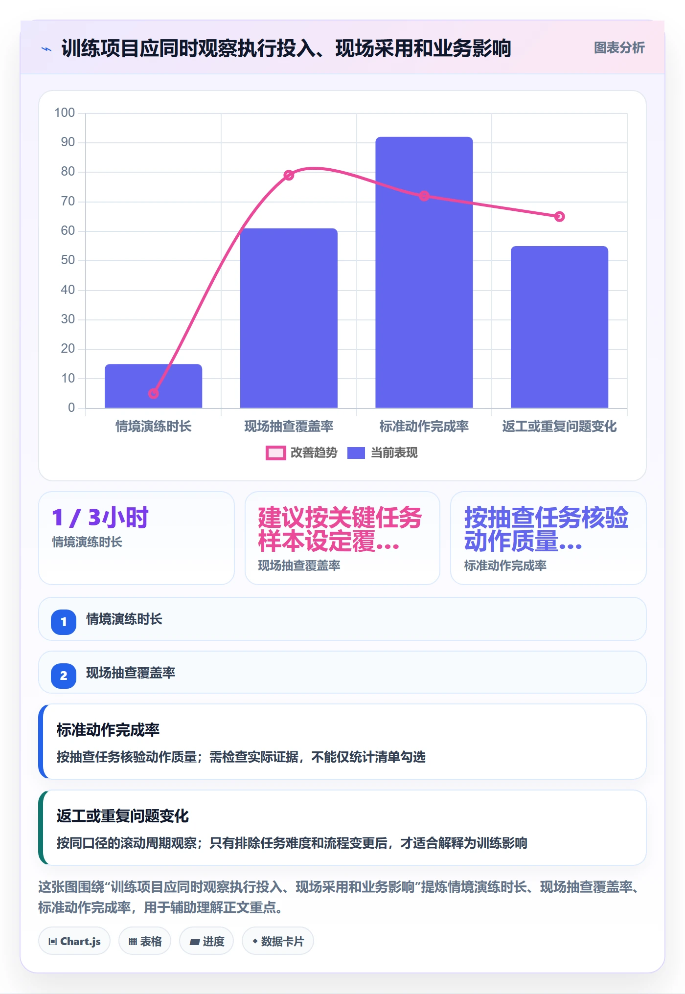 跨境电商执行标准：品牌增长环节如何体现团队培训
