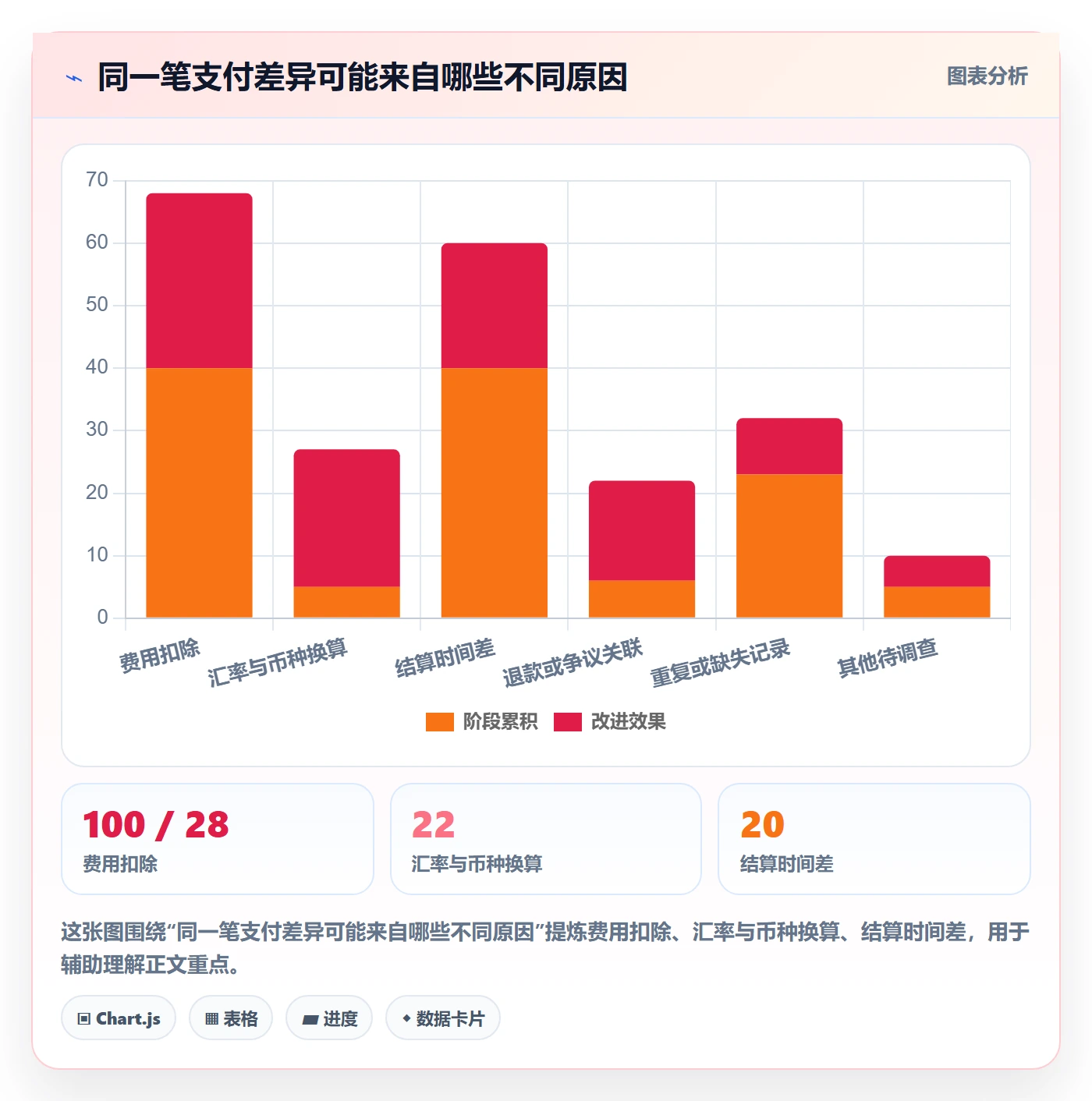 跨境电商数据方法：用支付结算支撑自动化方案判断