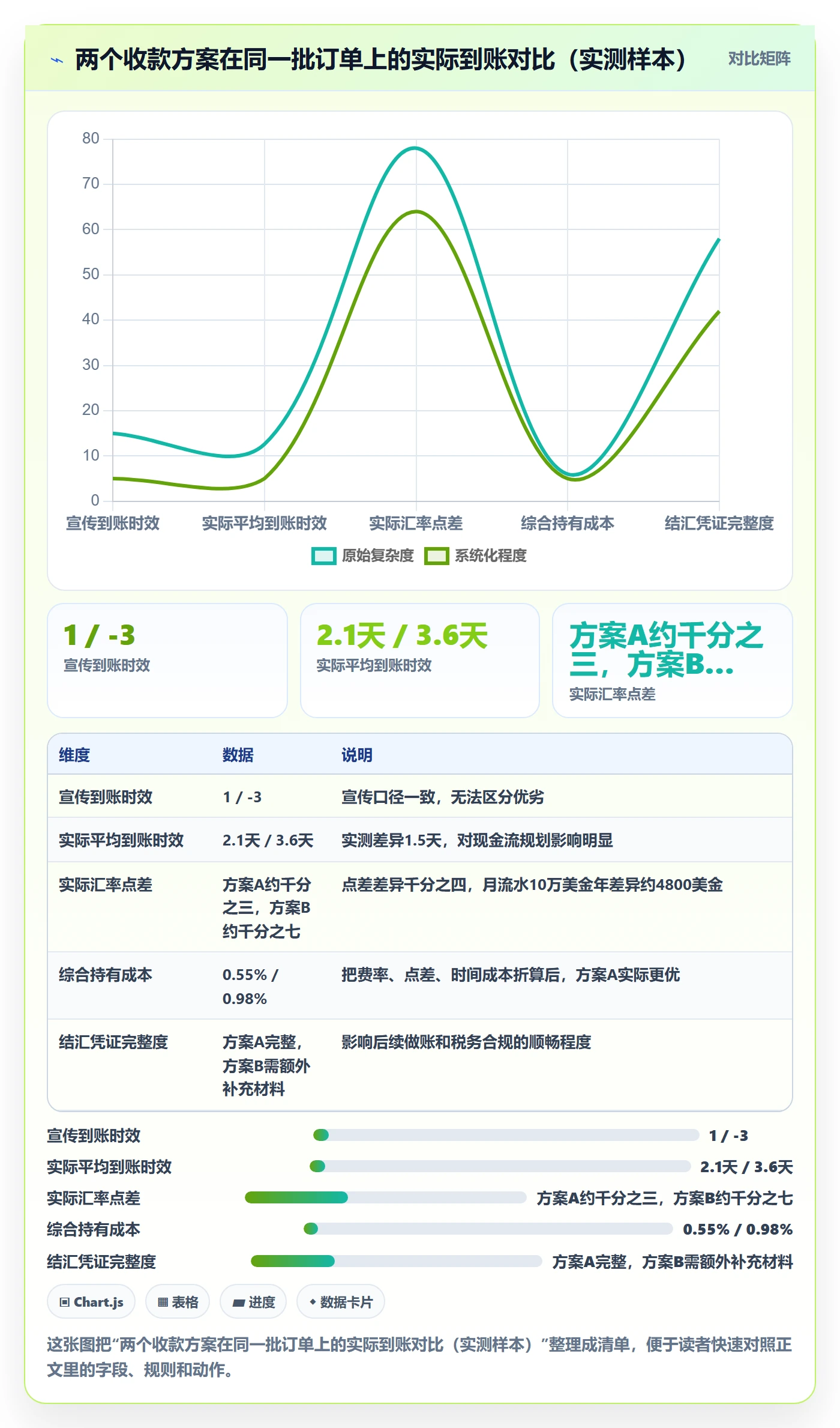 跨境电商一站式服务工具对比：支付收款从哪里开始