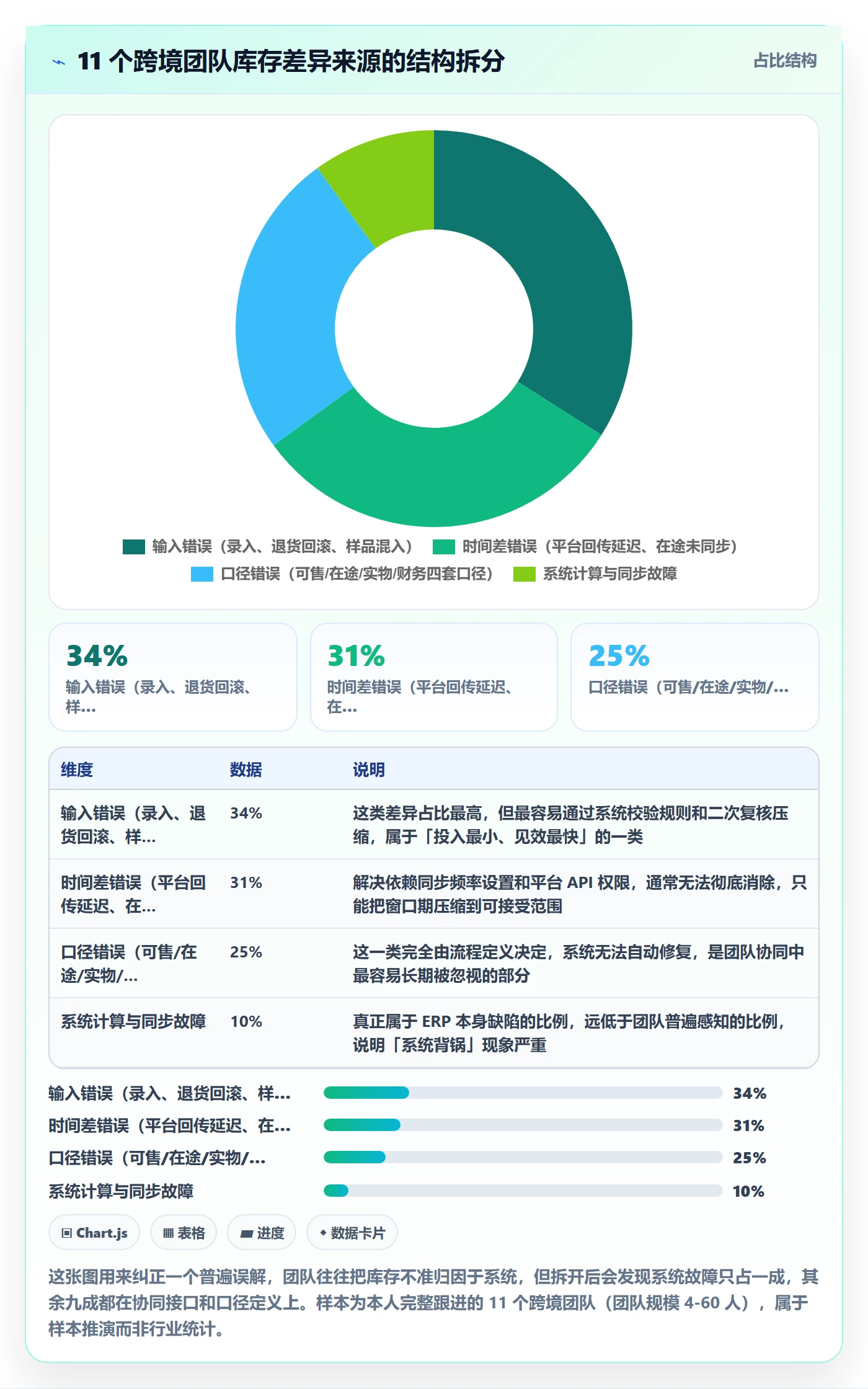 想做好erp跨境电商，先掌握团队协同中的库存管理
