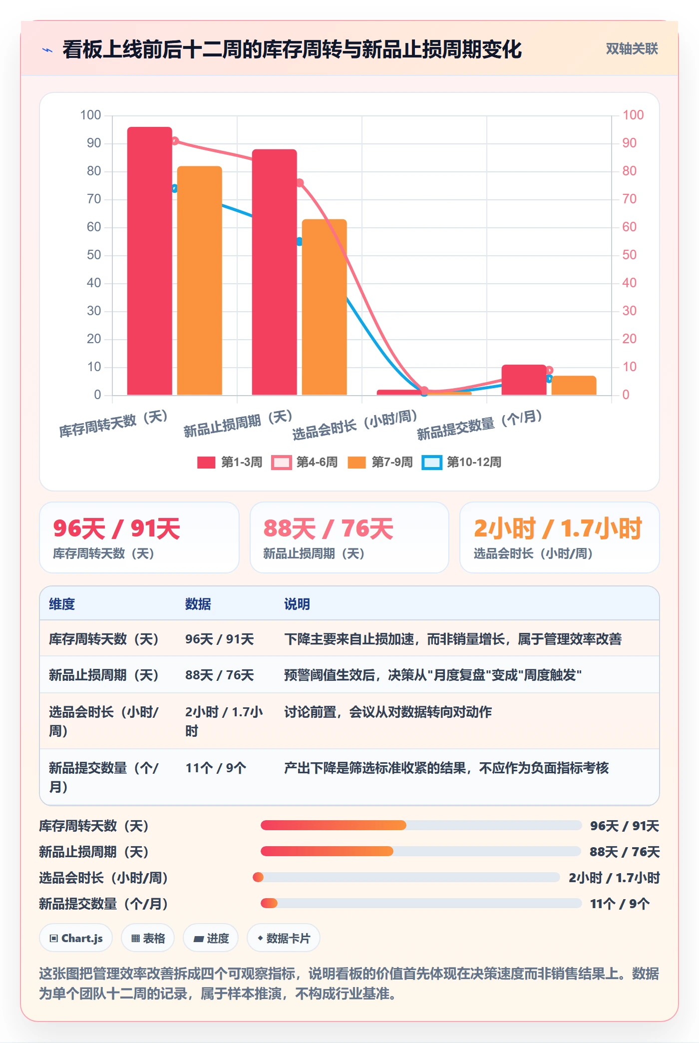 亚马逊软件优化清单：选品工具与绩效考核的关键动作