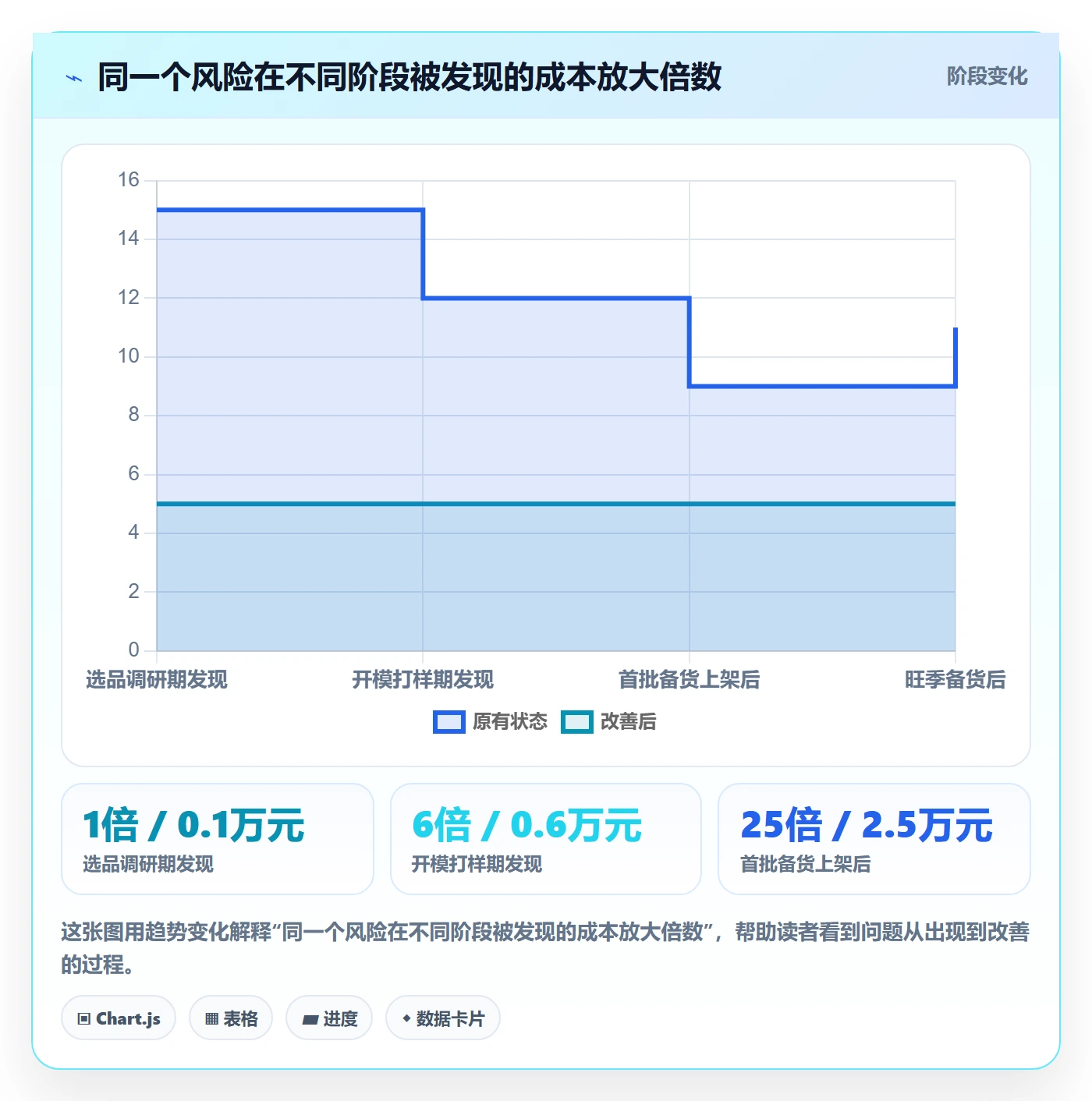 想做好亚马逊软件，先掌握风险排查中的选品工具