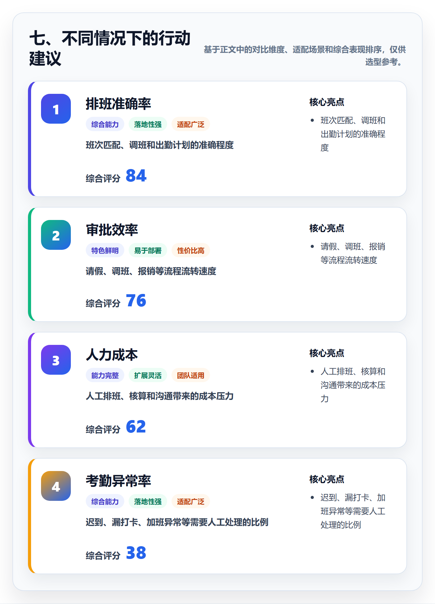 七、不同情况下的行动建议