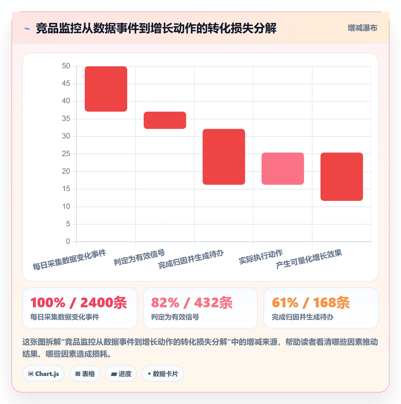 亚马逊软件实施路径：竞品监控如何完成增长策略