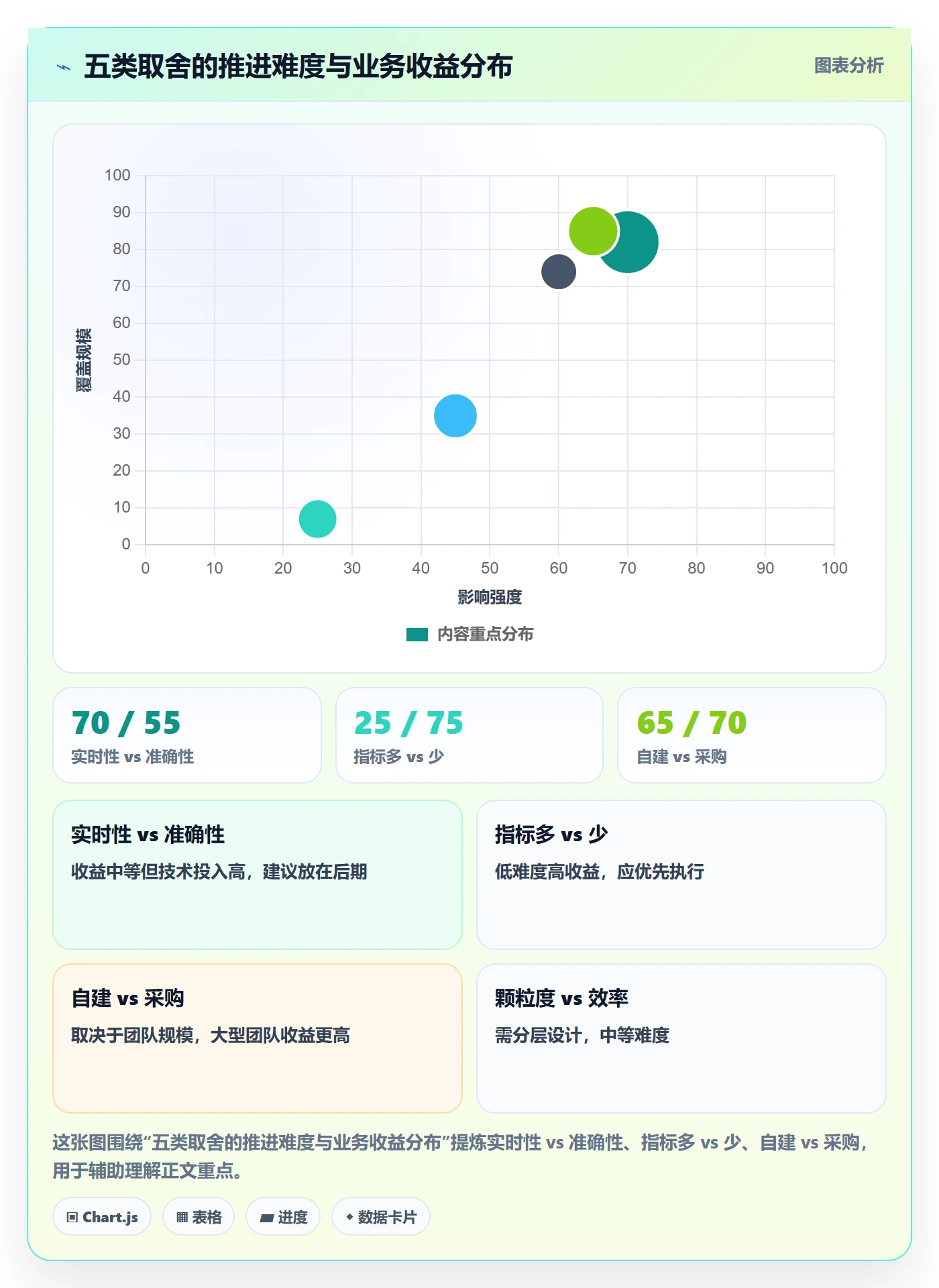 erp跨境电商实践指南:库存管理的数据复盘怎样更有效