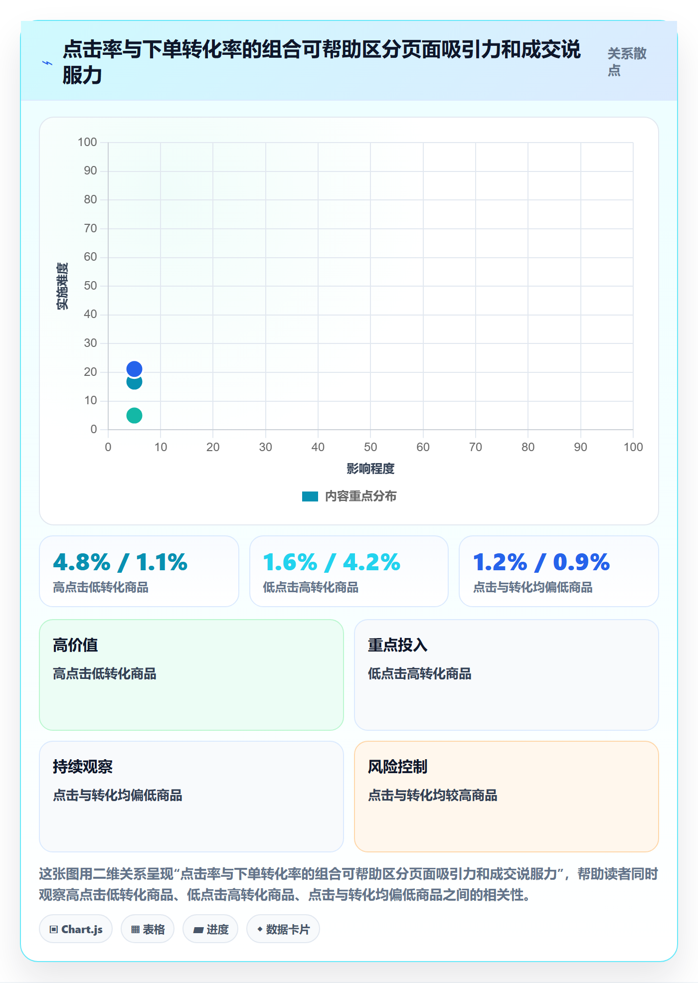 temu优化清单：半托管模式与落地案例的关键动作