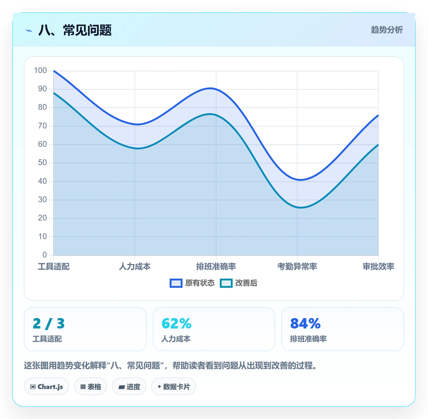八、常见问题