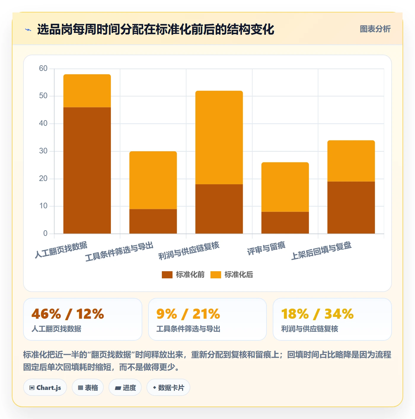 亚马逊软件执行标准：选品工具环节如何体现日常管理