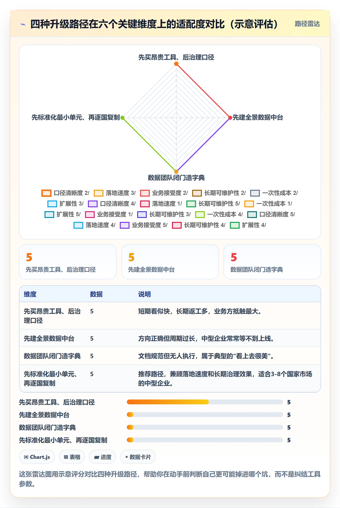 外贸数据分析平台升级方案：用标准化管理改善国家市场