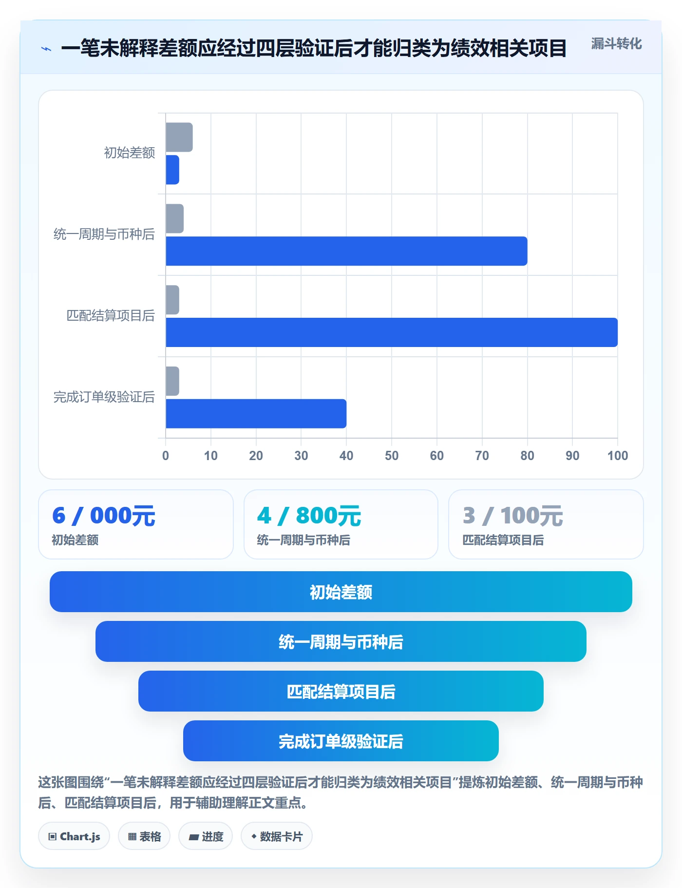 temu数据方法：用账号绩效支撑支付结算判断