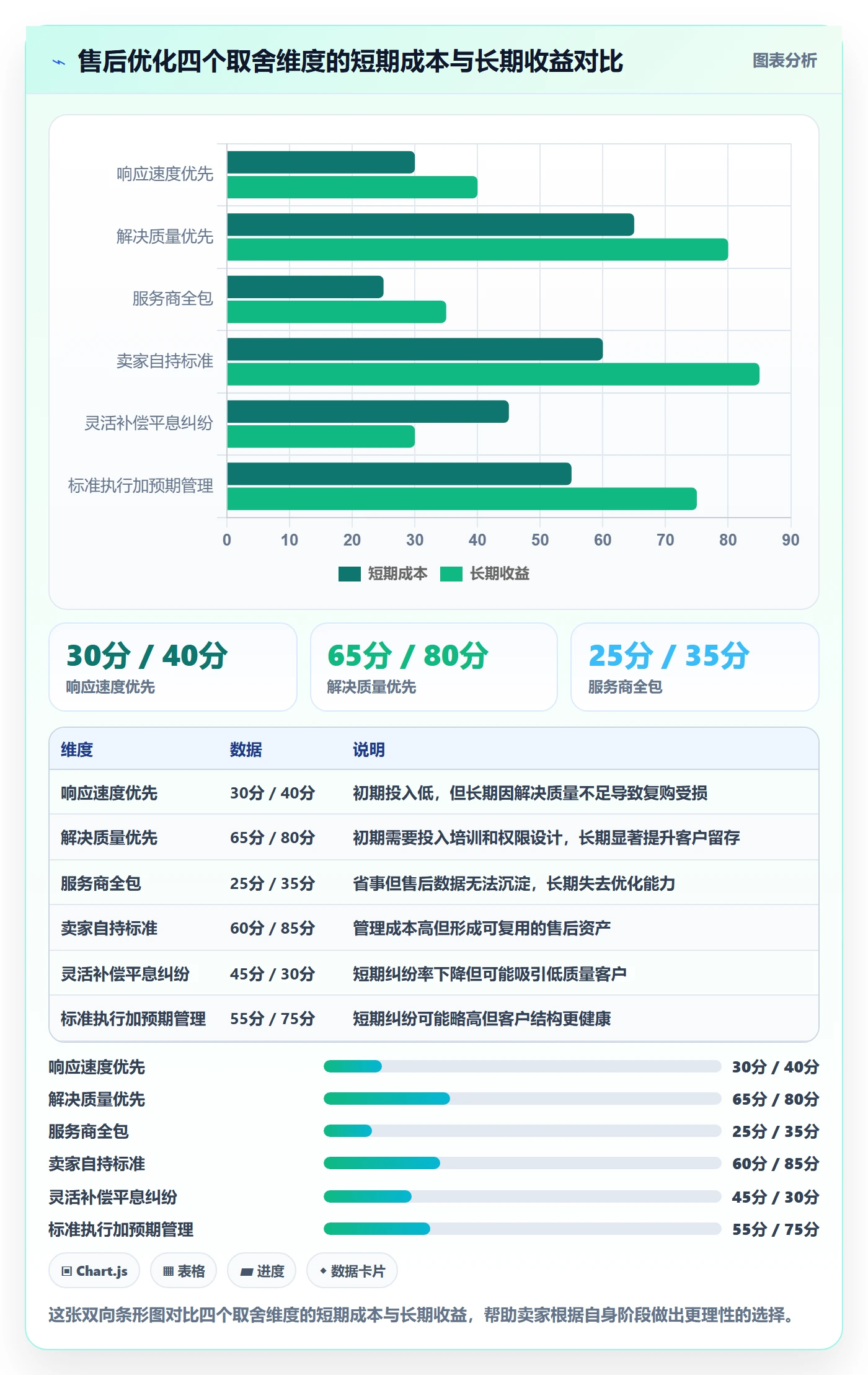 跨境电商一站式服务怎么优化？先从售后服务的落地案例入手