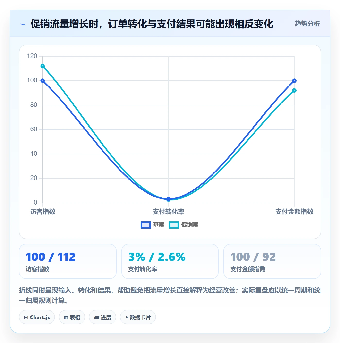 电商数据查询网站怎么落地？从数据口径讲清精细化运营