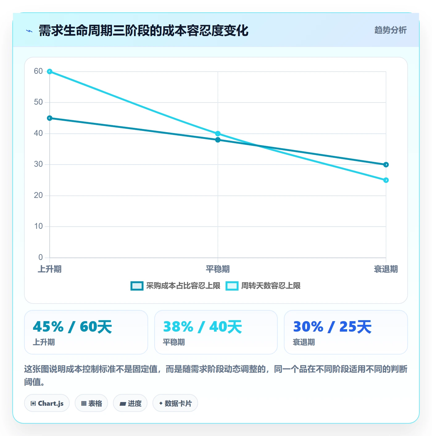 商品分析怎么选？市场需求相关的成本控制判断标准