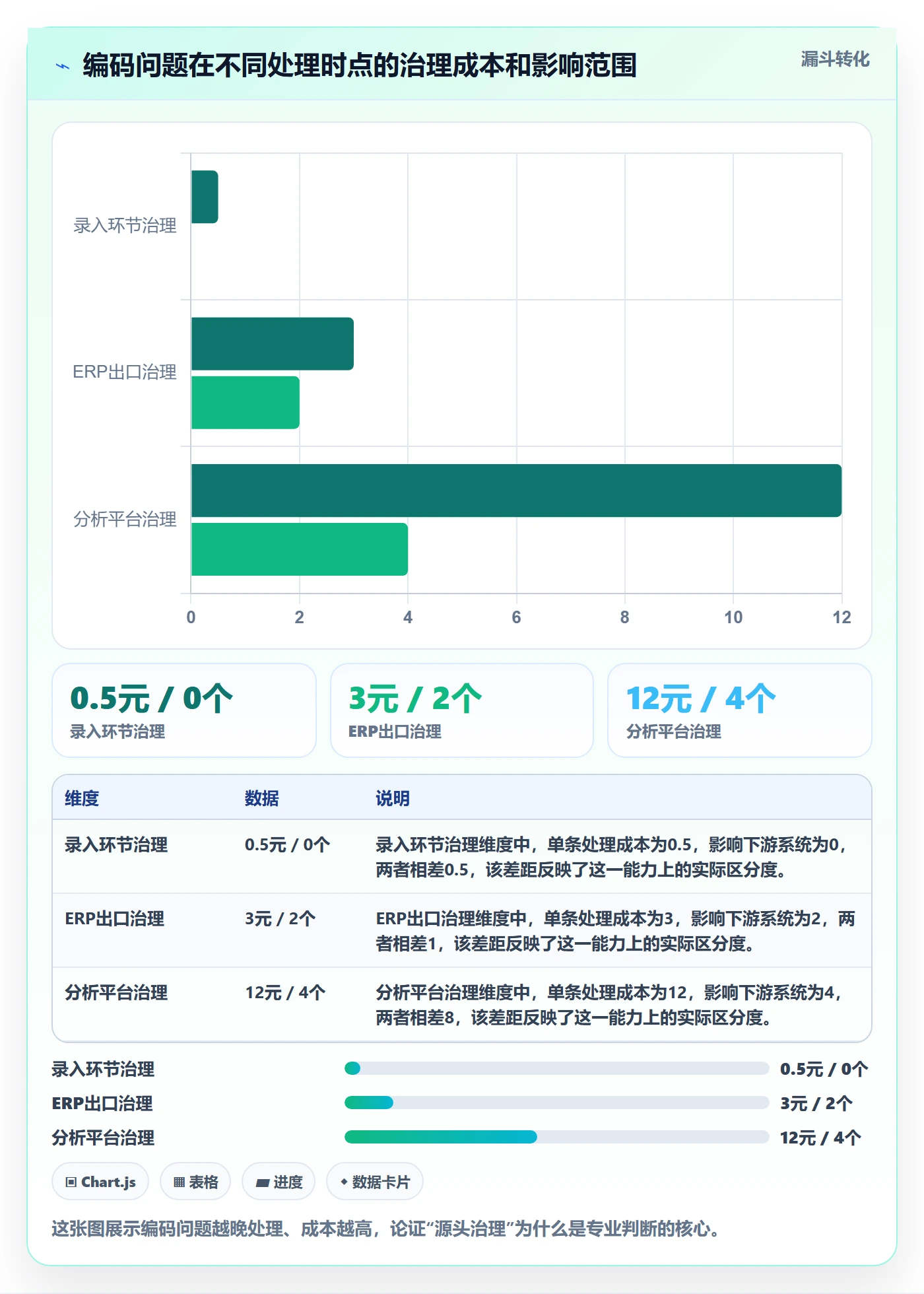 外贸数据分析平台工作指南：用进阶玩法解决商品编码问题