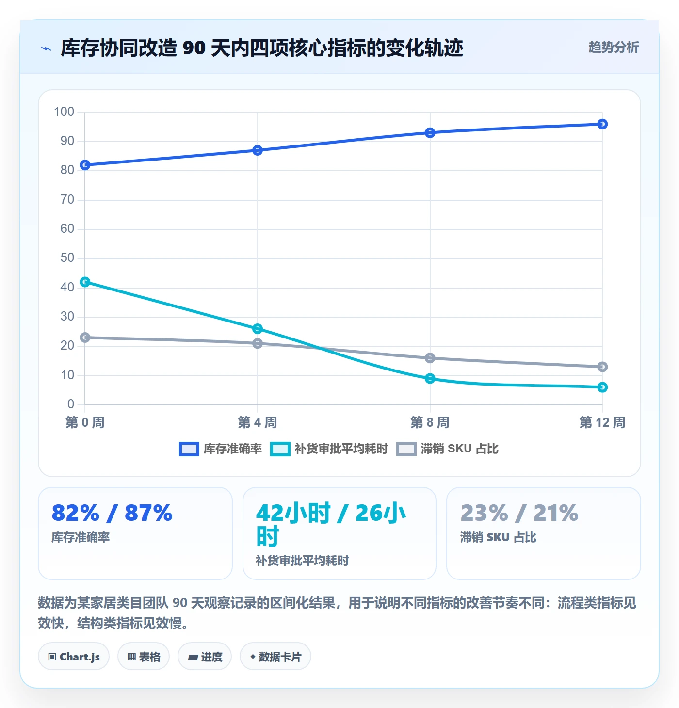erp跨境电商管理模板：围绕库存管理开展团队协同